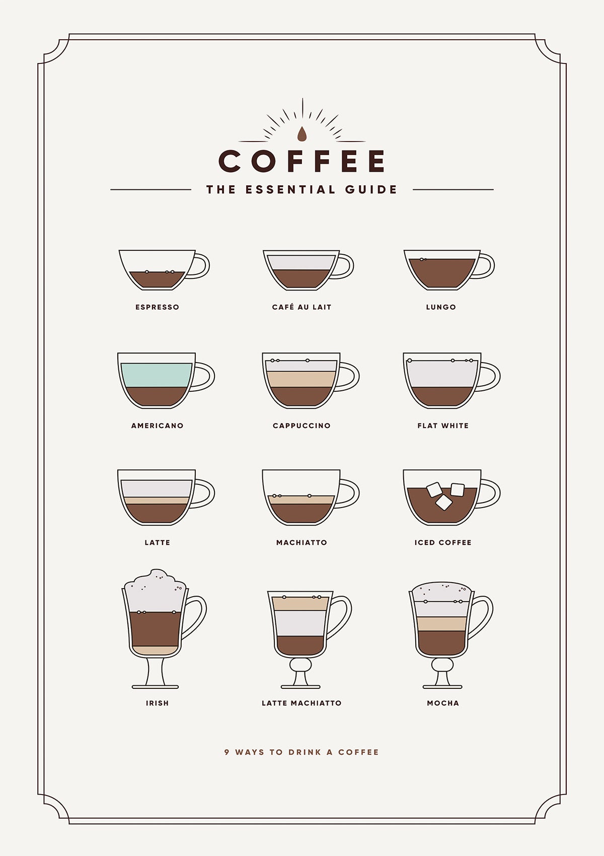 Coffee Guide