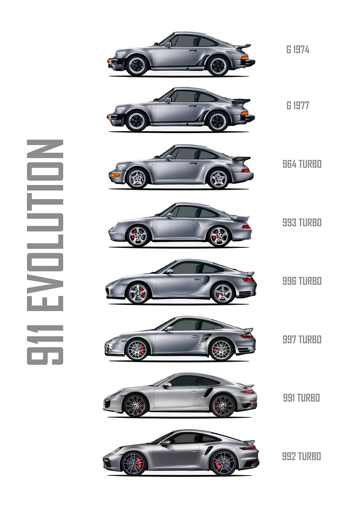 The 911 Evolution