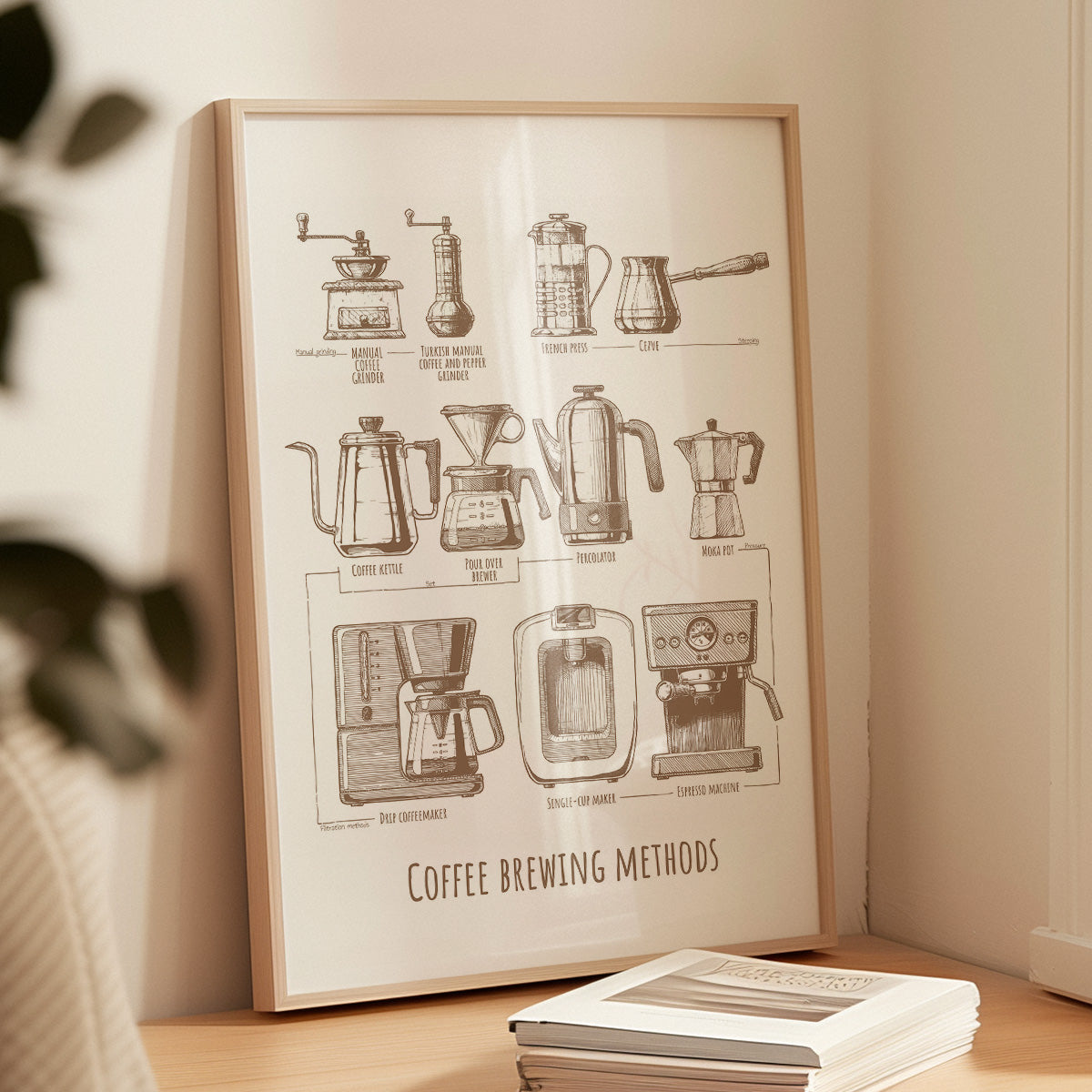 Brew Guide