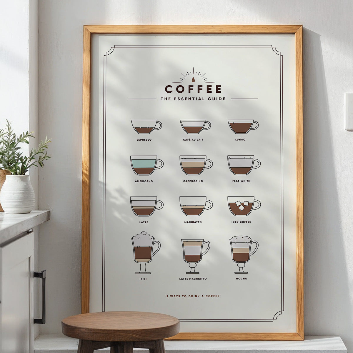 Coffee Guide